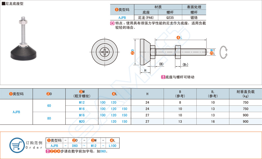 尼龍防震腳杯在床架的應(yīng)用