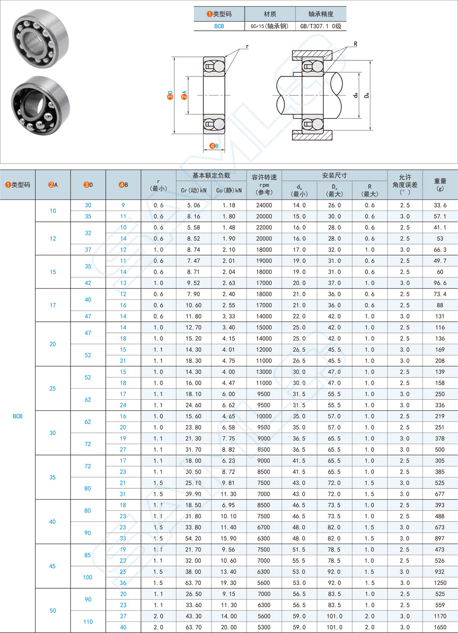 軸承的調(diào)心性能如何實(shí)現(xiàn)