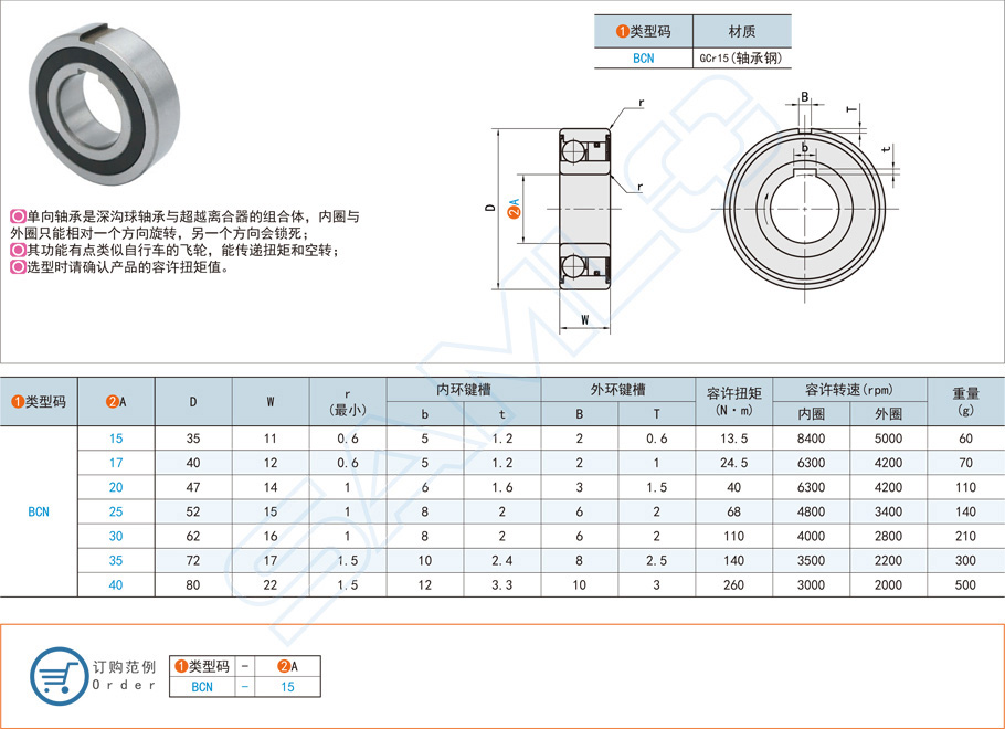 軸承的當量動載荷是什么意思