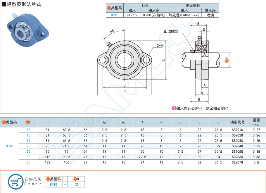 標(biāo)準(zhǔn)件帶座外球面球軸承都是什么材質(zhì)的