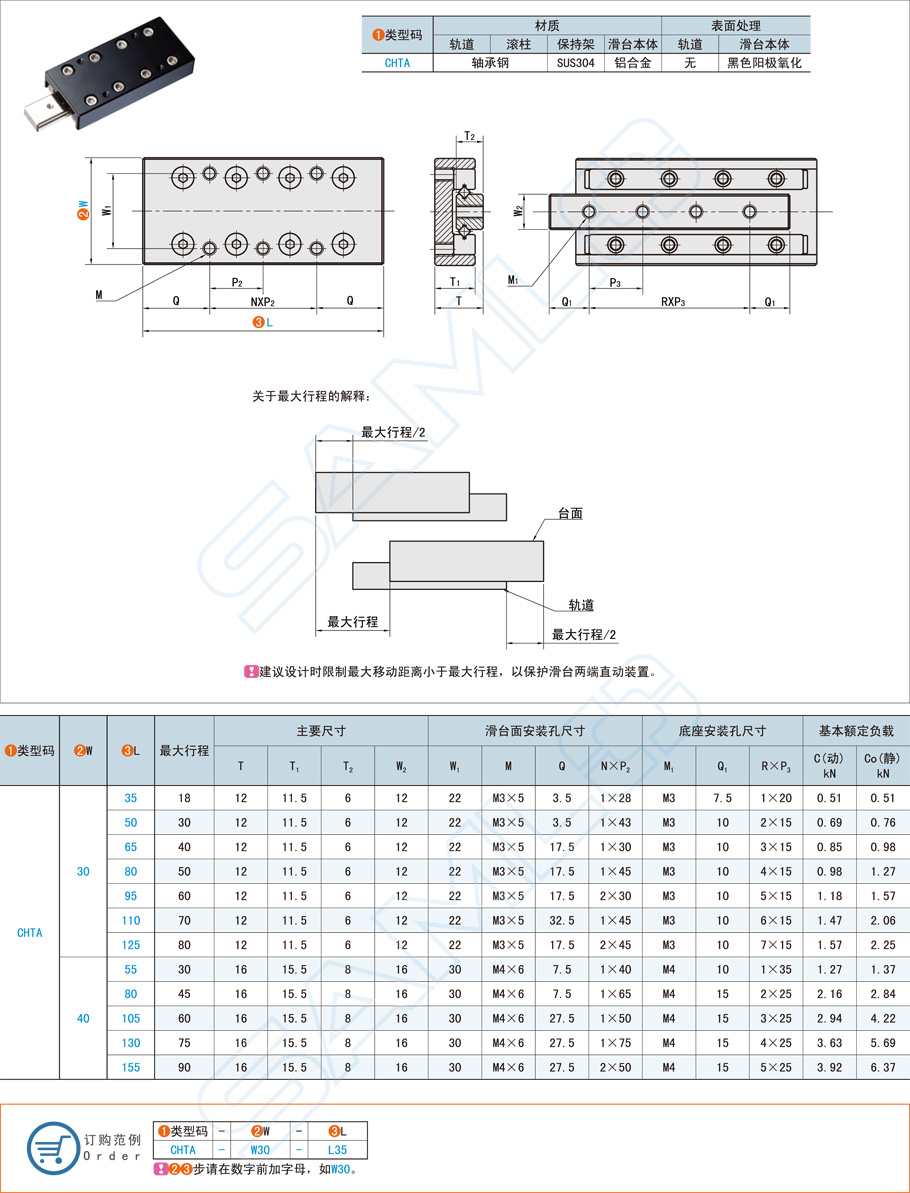 軌道直線滑臺(tái)組成與功能介紹