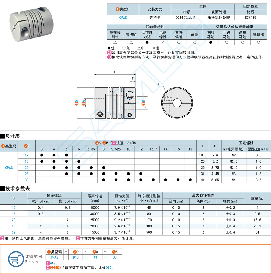 平行溝槽式聯軸器出現異響怎么處理