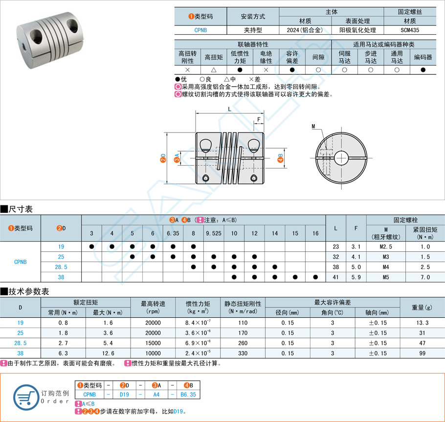 夾持型聯(lián)軸器軸向松動怎么辦