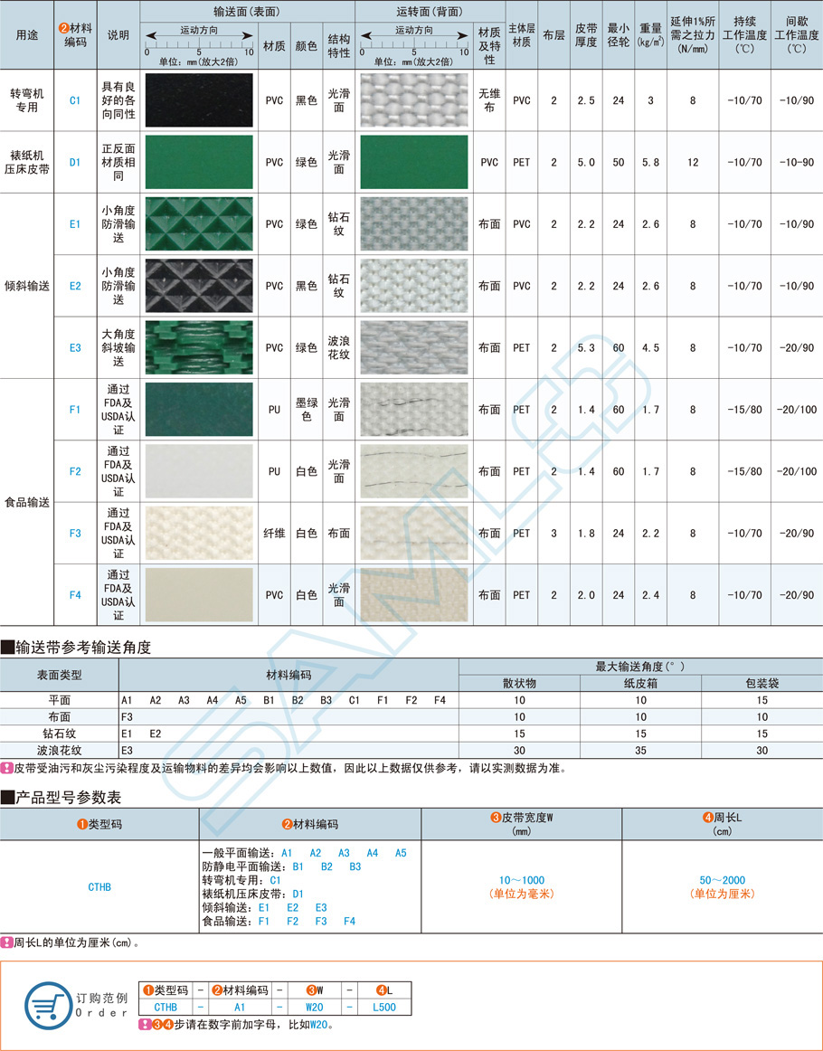 輸送帶的材料種類有哪些，應(yīng)該怎么選