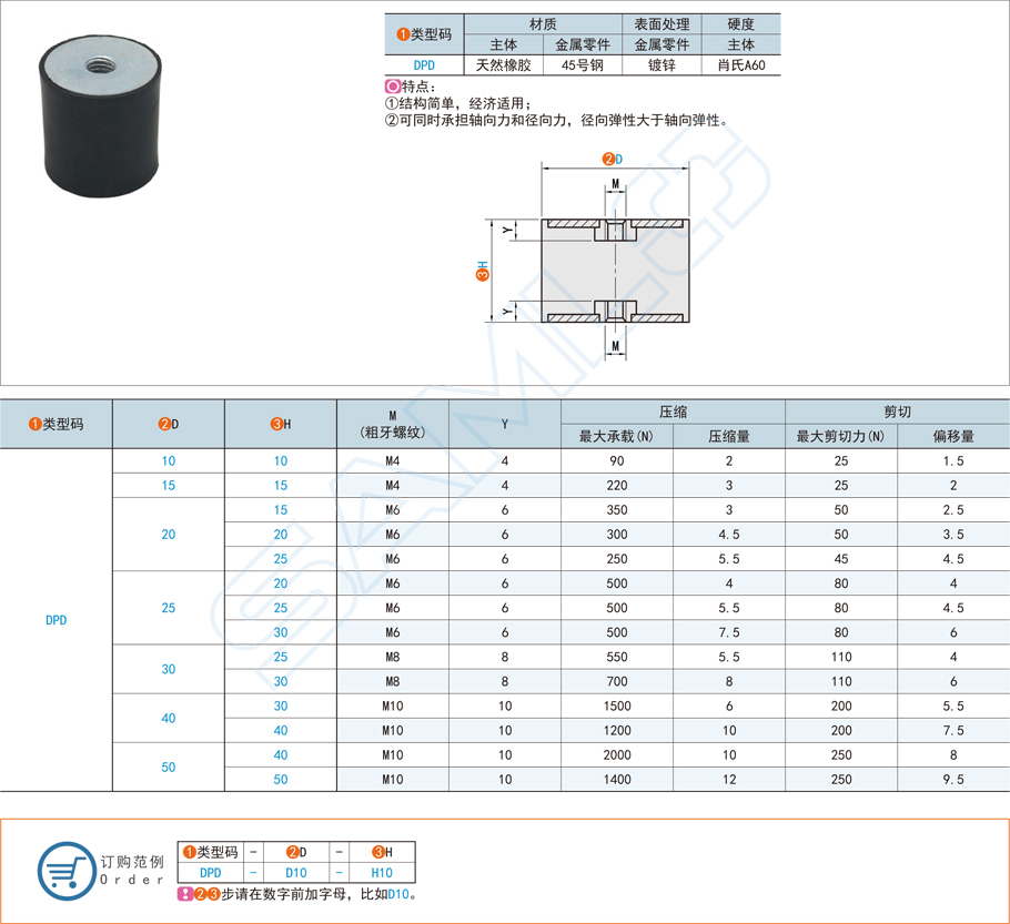 圓柱形減震器在汽車發(fā)動機中的應(yīng)用方案