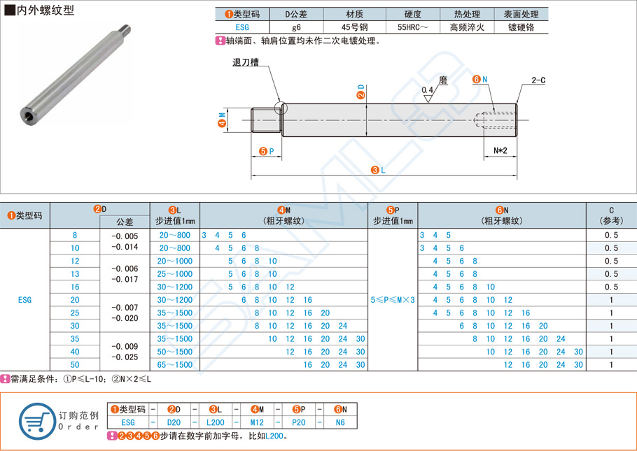 導(dǎo)向軸在小橋車上的應(yīng)用位置有哪些