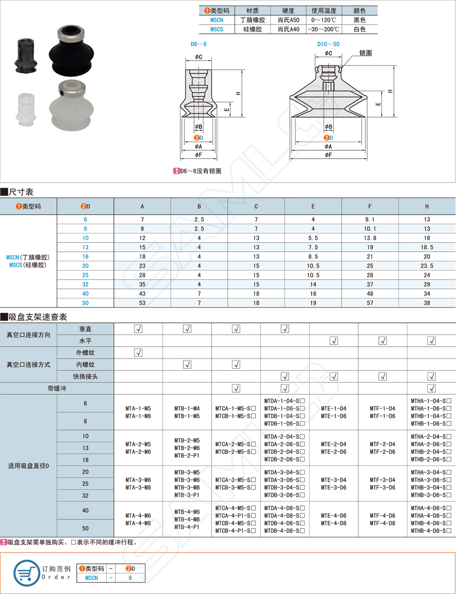 硅橡膠真空吸盤(pán)的特點(diǎn)應(yīng)用介紹