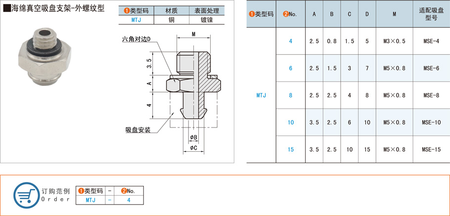 外螺紋型海綿真空吸盤支架的特點和應(yīng)用場景