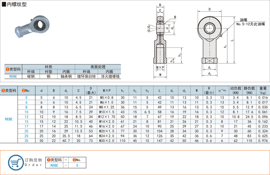 油嘴潤滑桿端關(guān)節(jié)軸承的規(guī)格型號大全