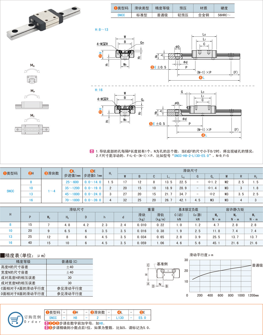 直線導(dǎo)軌在醫(yī)療影像設(shè)備的應(yīng)用介紹