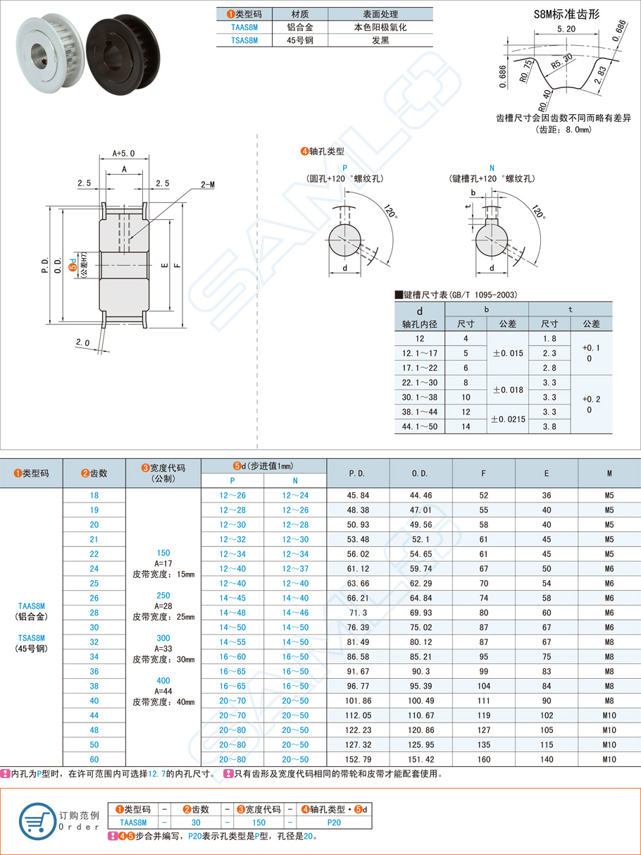 高扭矩同步帶輪軸孔類型有哪些