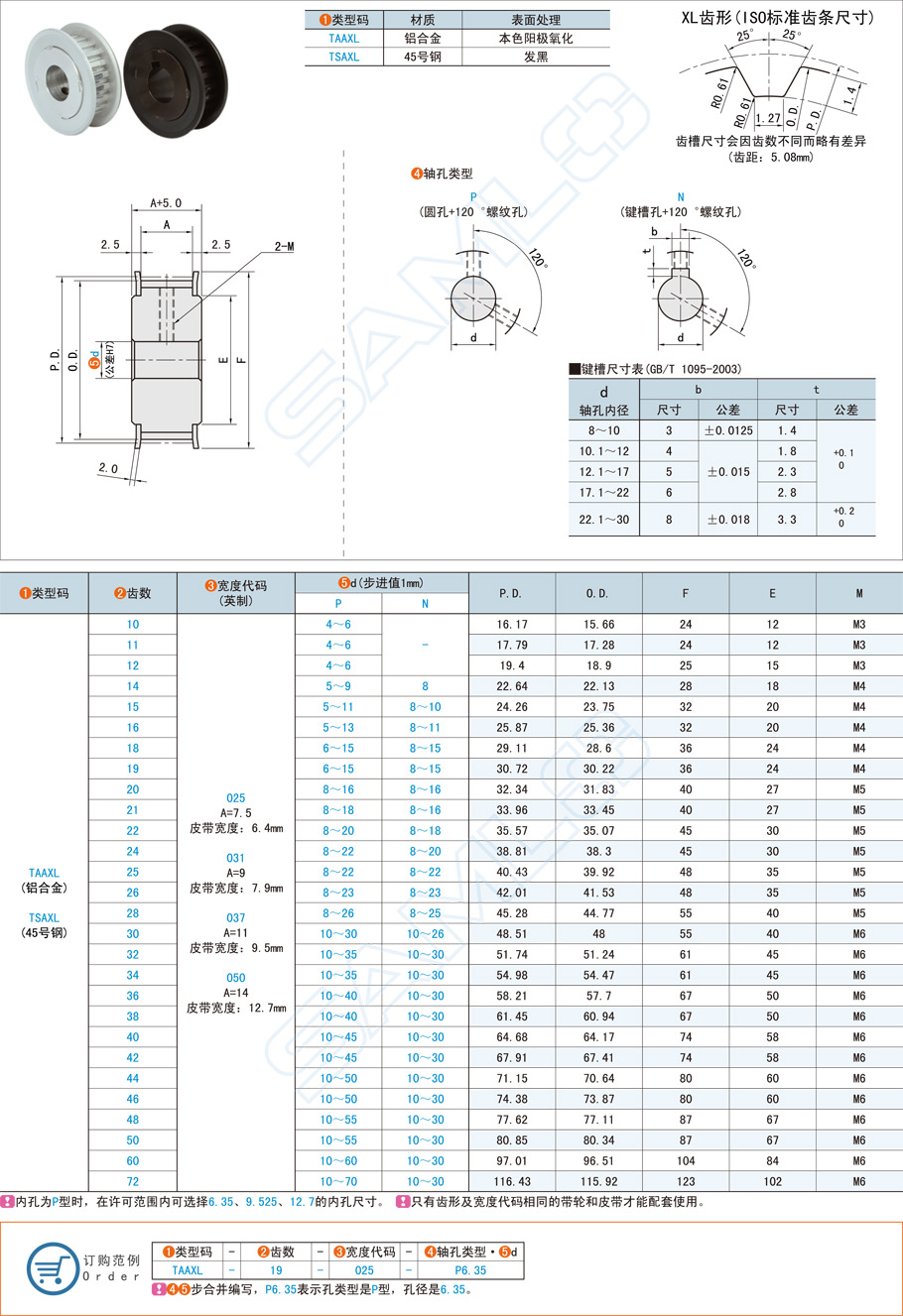 同步帶輪在MRI機(jī)上的應(yīng)用