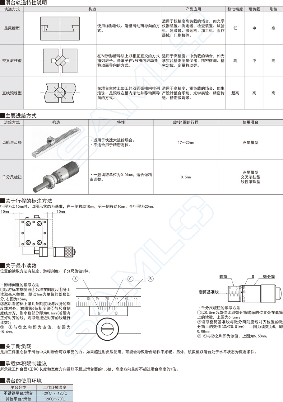 交叉滾柱型X軸滑臺-臺面尺寸70×70特性說明