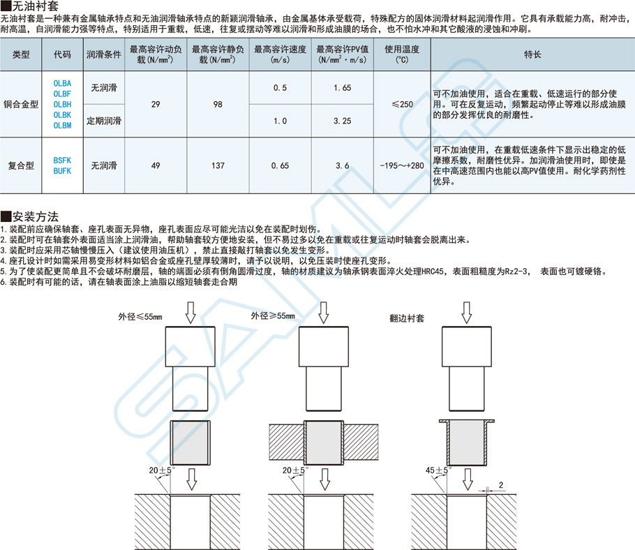 銅合金型無油襯套-圓法蘭型功能特點(diǎn)概述