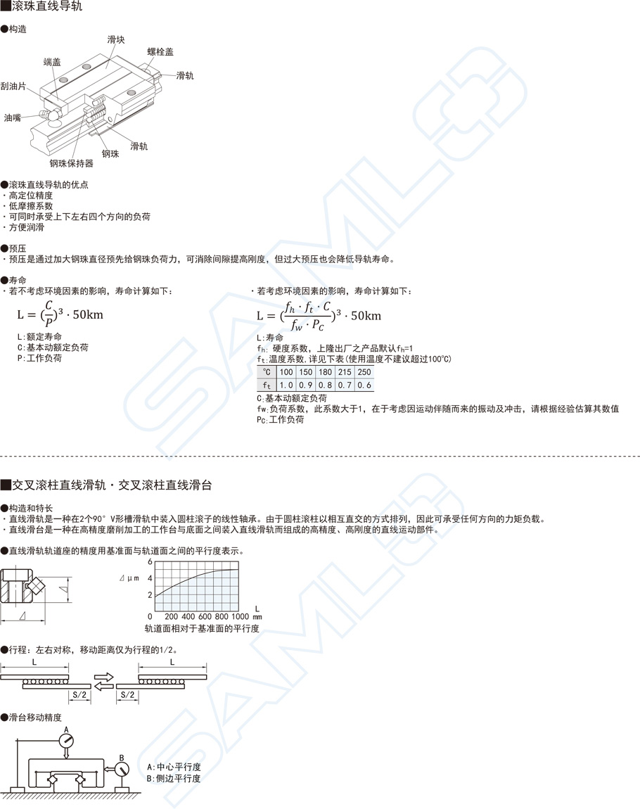 中載滾珠直線(xiàn)導(dǎo)軌-MWC滑塊法蘭型輕預(yù)壓合金鋼2功能特點(diǎn)