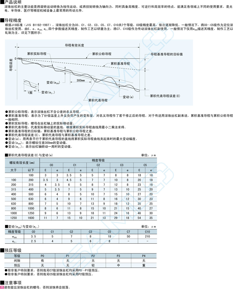 普通級滾珠絲杠-軸徑16導程5·10·16功能說明