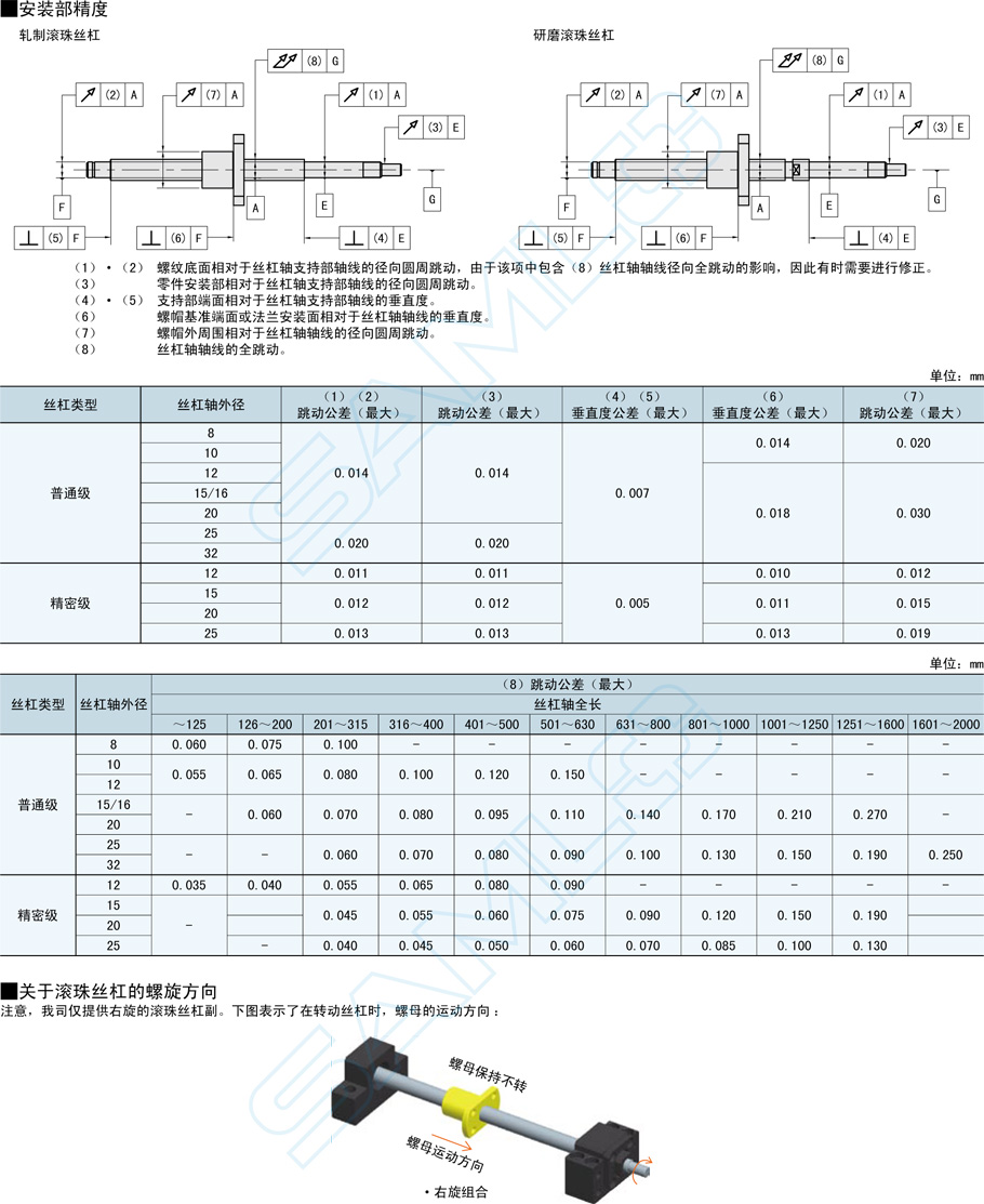 普通級滾珠絲杠-軸徑16導程5·10·16安裝技巧