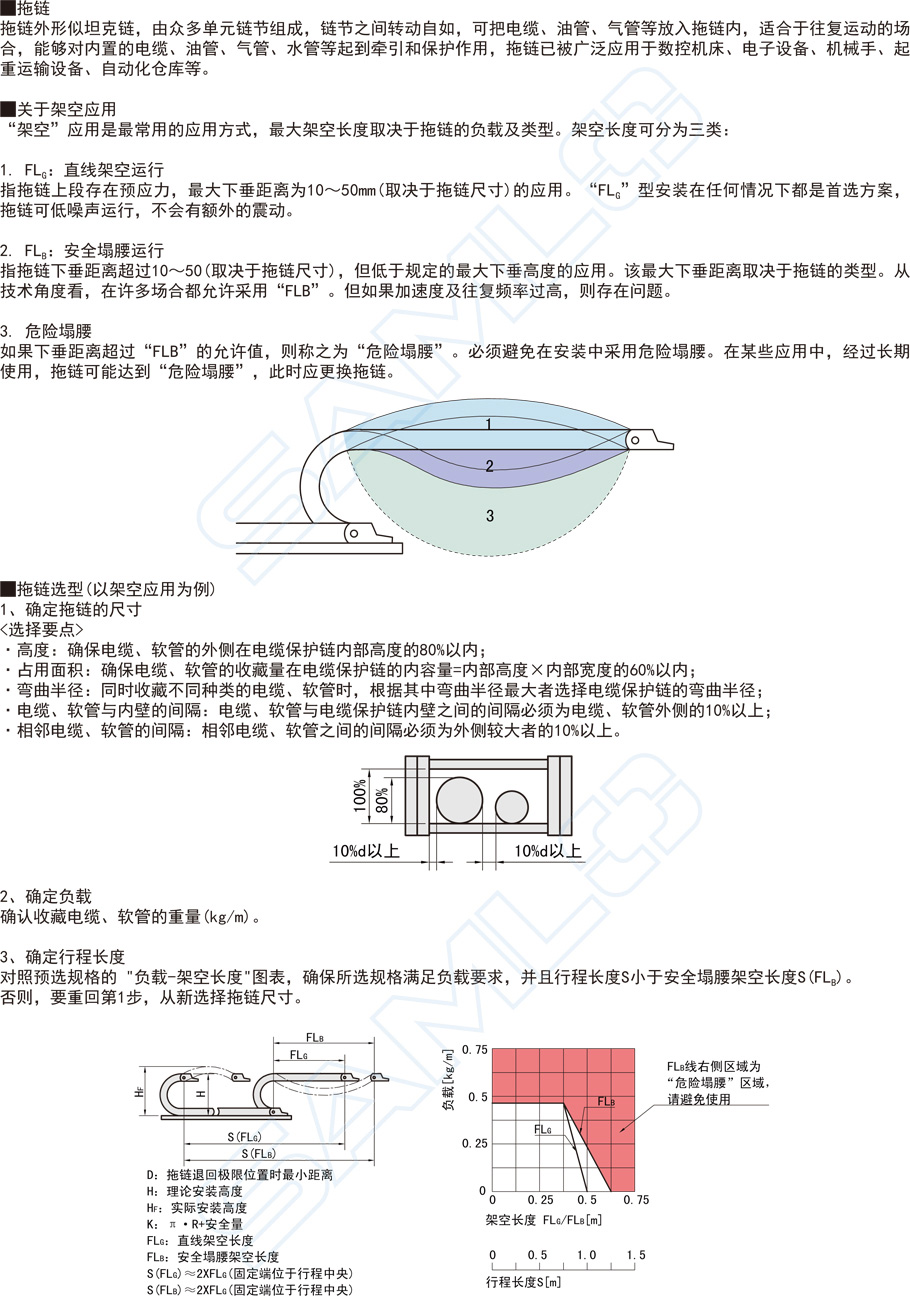 坦克鏈-拖鏈-內(nèi)高45兩側(cè)打開型功能說明