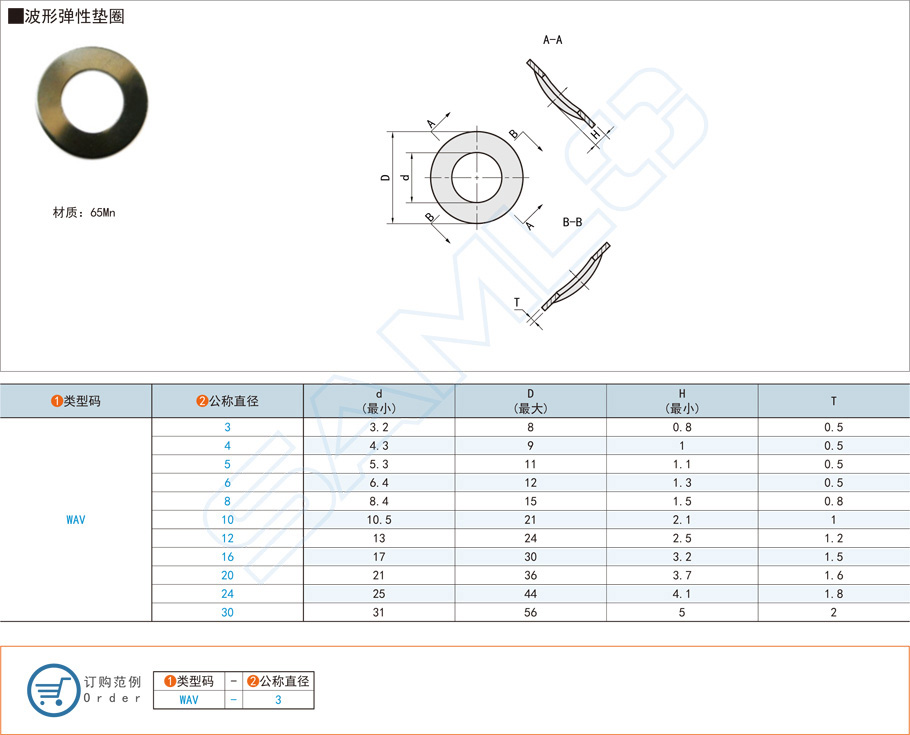 什么是波形彈簧墊圈？有什么作用？