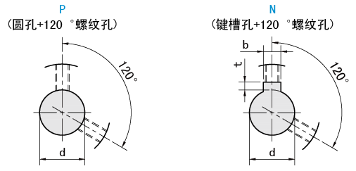 軸孔類型