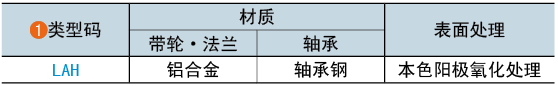 類型碼