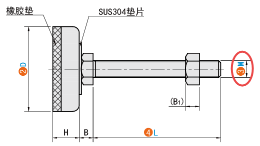 M（螺桿直徑）