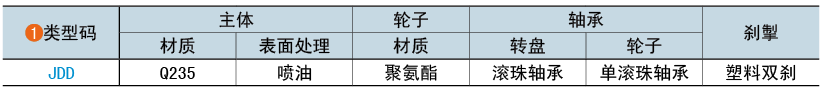 類(lèi)型碼