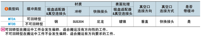 類(lèi)型碼