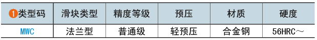 類(lèi)型碼