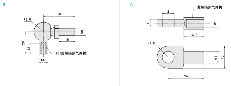 前端接頭類型