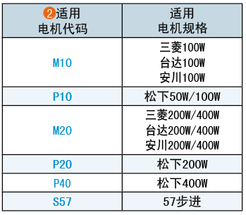 適用電機(jī)代碼