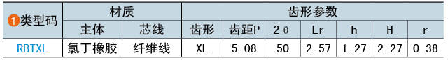 類(lèi)型碼