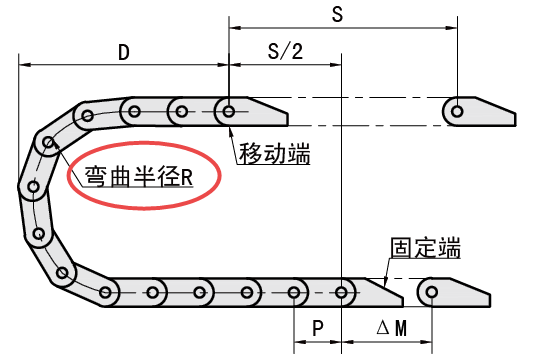 R(彎曲半徑)