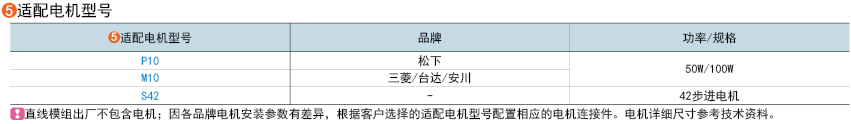 適用電機(jī)型號