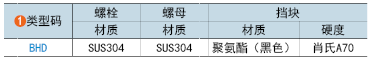 類型碼