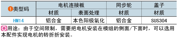 類型碼