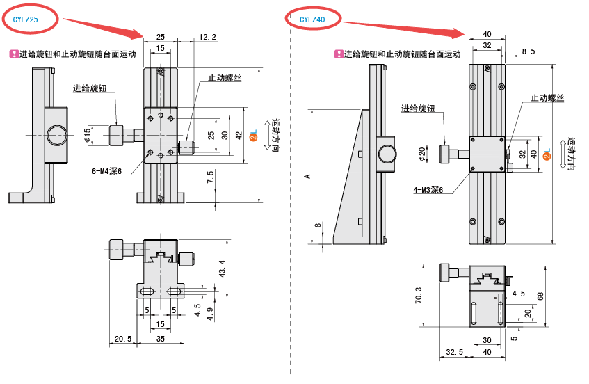 類型碼