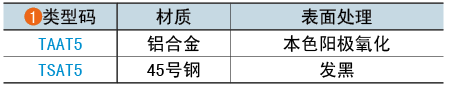 類型碼