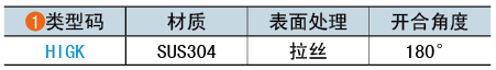 類(lèi)型碼