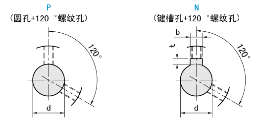 軸孔類型