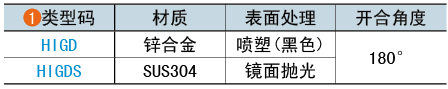 類型碼