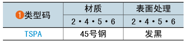 類型碼