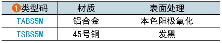 類型碼