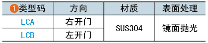 類(lèi)型碼