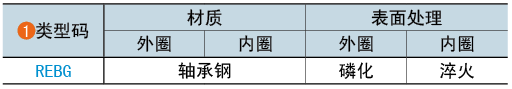 類(lèi)型碼