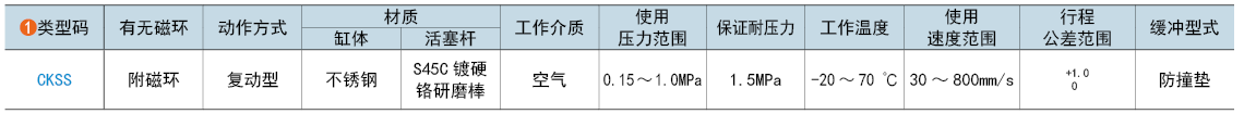 類型碼