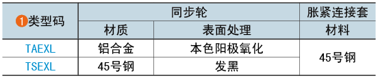 類型碼