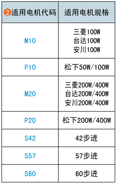 適用電機代碼