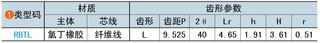 類型碼