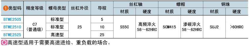 類(lèi)型碼